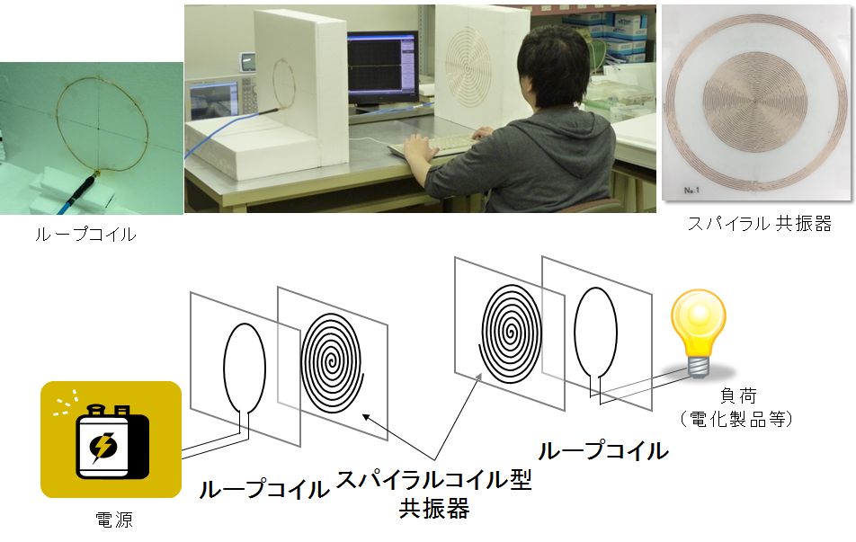 実用的な高効率無線電力伝送システムの構築