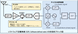 磁性フェライト材料の製造と通信用高周波デバイスへの応用に関する研究