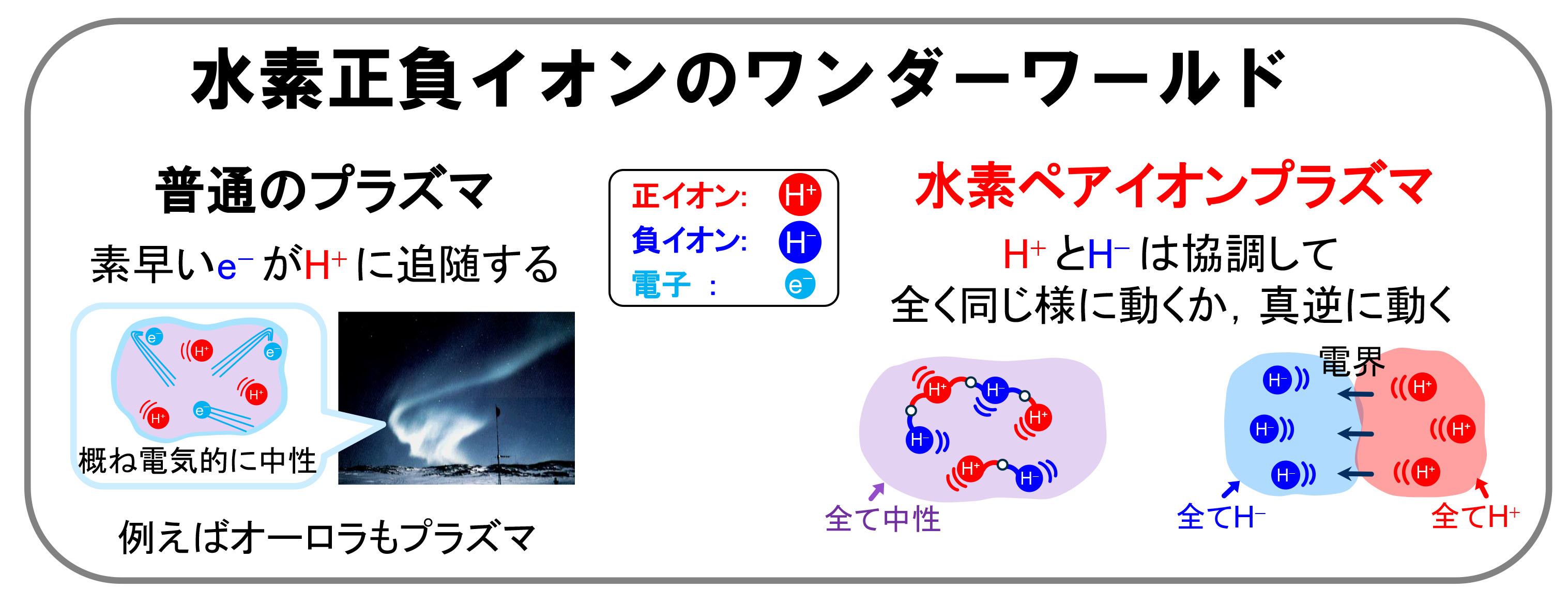 水素正負イオンのワンダーワールド