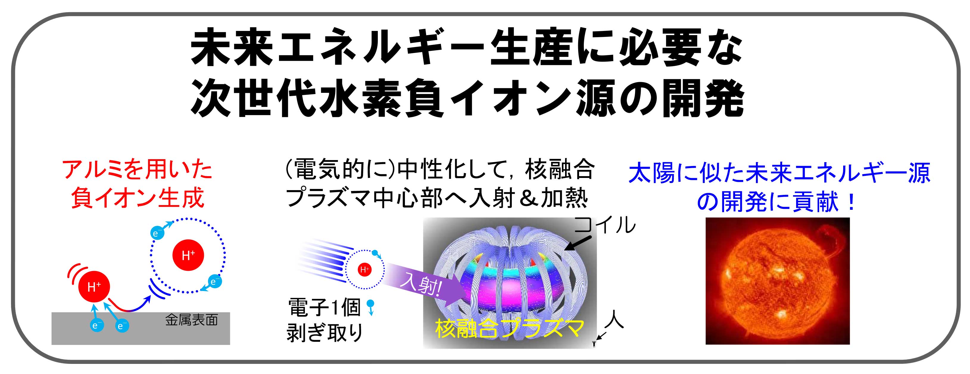 次世代水素負イオン源の開発