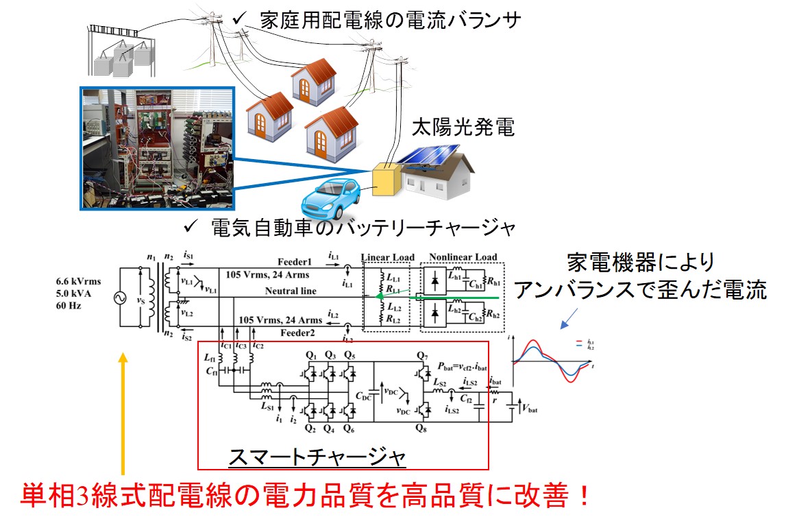 電力品質保証機能を有する電気自動車用<br>スマートチャージャ