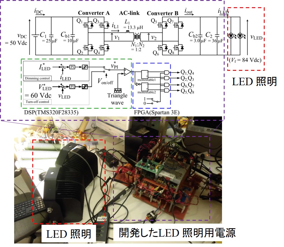 Dual Active Bridgeコンバータを用いた高速消灯機能を有するLED照明駆動電源