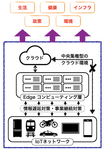 ビッグデータと人工知能に基づく通信システムの最適化