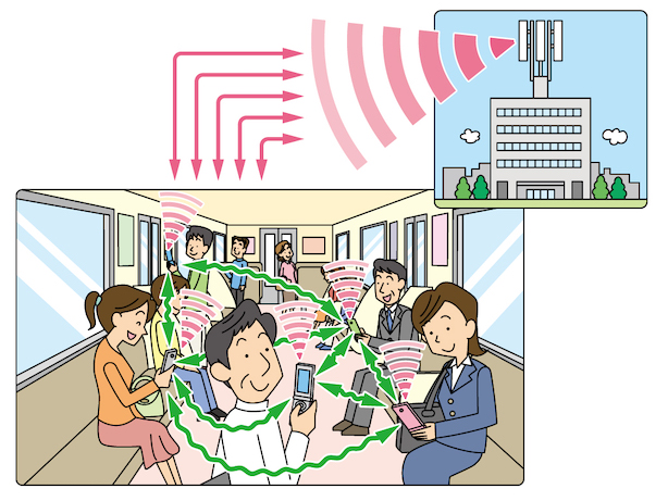 ワイヤレス通信工学研究室